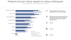 Problems Faced In Stock Market By Various Participants Ppt PowerPoint Presentation Styles Information PDF Problems Faced In Stock Market By Various Participants Ppt PowerPoint Presentation Styles Information PDF