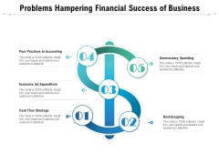 Problems Hampering Financial Success Of Business Ppt PowerPoint Presentation File Example Introduction PDF Problems Hampering Financial Success Of Business Ppt PowerPoint Presentation File Example Introduction PDF