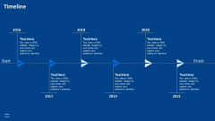Procedure Advancements Banking Department Timeline Brochure PDF