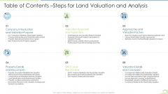 Procedure Land Estimation Examination Table Of Contents Steps For Land Valuation And Analysis Infographics PDF Procedure Land Estimation Examination Table Of Contents Steps For Land Valuation And Analysis Infographics PDF