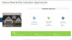 Procedure Land Estimation Examination Various Real Estate Valuation Approaches Template PDF Procedure Land Estimation Examination Various Real Estate Valuation Approaches Template PDF
