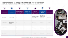 Procedure To Identify The Shareholder Value Shareholder Management Plan For Valuation Guidelines PDF