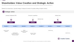 Procedure To Identify The Shareholder Value Shareholders Value Creation And Strategic Action Rules Pdf