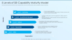 Process Advancement Scheme 5 Levels Of Sei Capability Maturity Model Download PDF Process Advancement Scheme 5 Levels Of Sei Capability Maturity Model Download PDF
