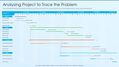 Process Advancement Scheme Analysing Project To Trace The Problem Slides PDF