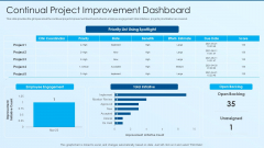Process Advancement Scheme Continual Project Improvement Dashboard Inspiration PDF Process Advancement Scheme Continual Project Improvement Dashboard Inspiration PDF