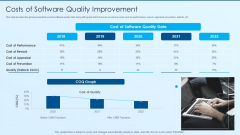 Process Advancement Scheme Costs Of Software Quality Improvement Topics PDF