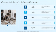 Process Advancement Scheme Current Statistics Of A Software Company Brochure PDF Process Advancement Scheme Current Statistics Of A Software Company Brochure PDF