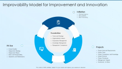 Process Advancement Scheme Improvability Model For Improvement And Innovation Brochure PDF Process Advancement Scheme Improvability Model For Improvement And Innovation Brochure PDF