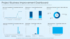 Process Advancement Scheme Project Business Improvement Dashboard Mockup PDF Process Advancement Scheme Project Business Improvement Dashboard Mockup PDF
