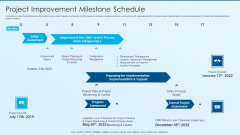 Process Advancement Scheme Project Improvement Milestone Schedule Demonstration PDF Process Advancement Scheme Project Improvement Milestone Schedule Demonstration PDF