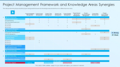 Process Advancement Scheme Project Management Framework And Knowledge Areas Synergies Inspiration PDF Process Advancement Scheme Project Management Framework And Knowledge Areas Synergies Inspiration PDF
