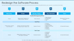 Process Advancement Scheme Redesign The Software Process Designs PDF Process Advancement Scheme Redesign The Software Process Designs PDF