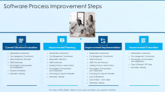 Process Advancement Scheme Software Process Improvement Steps Background PDF Process Advancement Scheme Software Process Improvement Steps Background PDF