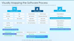 Process Advancement Scheme Visually Mapping The Software Process Information PDF Process Advancement Scheme Visually Mapping The Software Process Information PDF