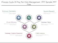 Process Cycle Of Pay Per Click Management Ppt Sample Ppt Files Process Cycle Of Pay Per Click Management Ppt Sample Ppt Files