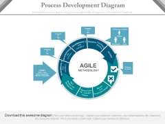 Process Development Cycle Of Agile Methodology Powerpoint Template Process Development Cycle Of Agile Methodology Powerpoint Template