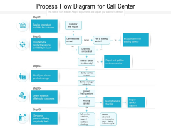 Process Flow Diagram For Call Center Ppt PowerPoint Presentation Portfolio Microsoft PDF Process Flow Diagram For Call Center Ppt PowerPoint Presentation Portfolio Microsoft PDF