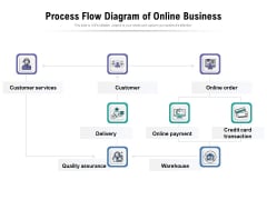 Process Flow Diagram Of Online Business Ppt PowerPoint Presentation Professional Objects PDF Process Flow Diagram Of Online Business Ppt PowerPoint Presentation Professional Objects PDF