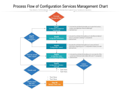 Process Flow Of Configuration Services Management Chart Ppt PowerPoint Presentation Portfolio Information PDF Process Flow Of Configuration Services Management Chart Ppt PowerPoint Presentation Portfolio Information PDF