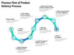Process Flow Of Product Delivery Process Ppt PowerPoint Presentation File Slide PDF Process Flow Of Product Delivery Process Ppt PowerPoint Presentation File Slide PDF