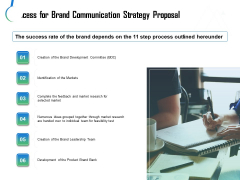 Process For Brand Communication Strategy Proposal Ppt Infographics Objects PDF Process For Brand Communication Strategy Proposal Ppt Infographics Objects PDF
