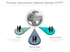 Process Improvement Network Sample Of Ppt Process Improvement Network Sample Of Ppt