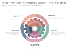 Process Improvement Strategies Sample Powerpoint Ideas Process Improvement Strategies Sample Powerpoint Ideas