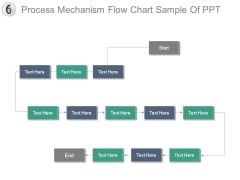Process Mechanism Flow Chart Sample Of Ppt Process Mechanism Flow Chart Sample Of Ppt