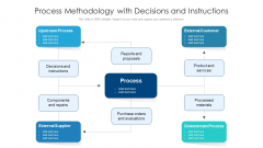 Process Methodology With Decisions And Instructions Ppt PowerPoint Presentation Slides Background PDF Process Methodology With Decisions And Instructions Ppt PowerPoint Presentation Slides Background PDF