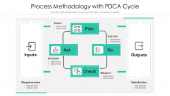 Process Methodology With PDCA Cycle Ppt PowerPoint Presentation File Show PDF Process Methodology With PDCA Cycle Ppt PowerPoint Presentation File Show PDF