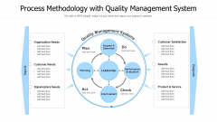 Process Methodology With Quality Management System Ppt PowerPoint Presentation Gallery Example Introduction PDF Process Methodology With Quality Management System Ppt PowerPoint Presentation Gallery Example Introduction PDF