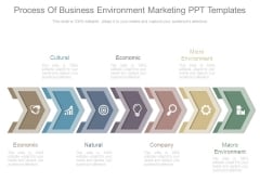 Process Of Business Environment Marketing Ppt Templates Process Of Business Environment Marketing Ppt Templates