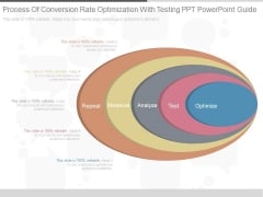 Process Of Conversion Rate Optimization With Testing Ppt Powerpoint Guide Process Of Conversion Rate Optimization With Testing Ppt Powerpoint Guide