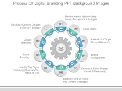 Process Of Digital Branding Ppt Background Images Process Of Digital Branding Ppt Background Images