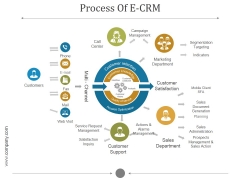 Process Of E Crm Ppt PowerPoint Presentation Professional Process Of E Crm Ppt PowerPoint Presentation Professional