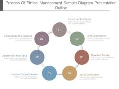 Process Of Ethical Management Sample Diagram Presentation Outline Process Of Ethical Management Sample Diagram Presentation Outline