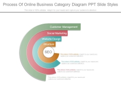 Process Of Online Business Category Diagram Ppt Slide Styles Process Of Online Business Category Diagram Ppt Slide Styles