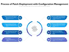 Process Of Patch Deployment With Configuration Management Ppt PowerPoint Presentation Ideas Demonstration PDF Process Of Patch Deployment With Configuration Management Ppt PowerPoint Presentation Ideas Demonstration PDF