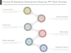 Process Of Standards Development Roadmap Ppt Slide Template