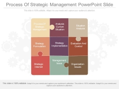 Process Of Strategic Management Powerpoint Slide Process Of Strategic Management Powerpoint Slide