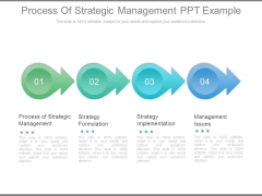 Process Of Strategic Management Ppt Example Process Of Strategic Management Ppt Example