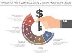 Process Of Total Sourcing Solutions Diagram Presentation Visuals Process Of Total Sourcing Solutions Diagram Presentation Visuals