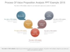 Process Of Value Proposition Analysis Ppt Example 2015 Process Of Value Proposition Analysis Ppt Example 2015