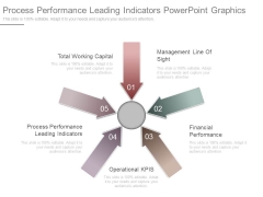 Process Performance Leading Indicators Powerpoint Graphics Process Performance Leading Indicators Powerpoint Graphics