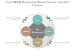 Process Safety Management Sample Diagram Presentation Examples Process Safety Management Sample Diagram Presentation Examples
