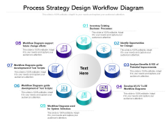 Process Strategy Design Workflow Diagram Ppt PowerPoint Presentation Icon Example File PDF Process Strategy Design Workflow Diagram Ppt PowerPoint Presentation Icon Example File PDF