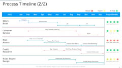 Process Timeline Design Manufacturing Control Ppt Gallery Infographics PDF