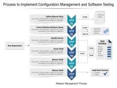 Process To Implement Configuration Management And Software Testing Ppt PowerPoint Presentation Infographic Template Background Images PDF Process To Implement Configuration Management And Software Testing Ppt PowerPoint Presentation Infographic Template Background Images PDF