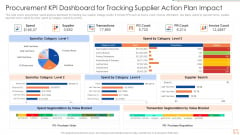 Procurement Kpi Dashboard For Tracking Supplier Action Plan Impact Graphics PDF
